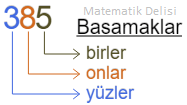 3 basamaklı sayıların basamakları örnek 1