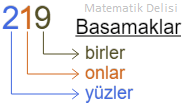 3 basamaklı sayıların basamakları örnek 2