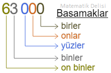 5 basamaklı sayıların basamakları örnek 2