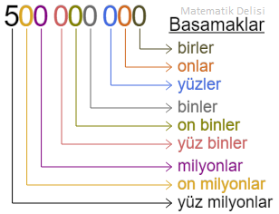 9 basamaklı sayıların basamakları örnek 2