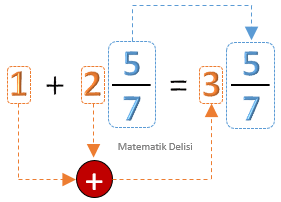 Doğal sayı ile kesrin toplamı