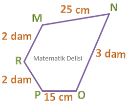 Çokgenin çevresi farklı birimler alıştırma