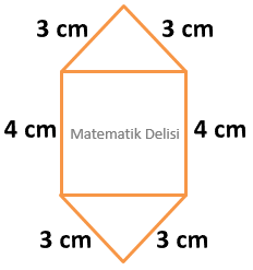 geometrik şeklin çevresi-alıştırma-3