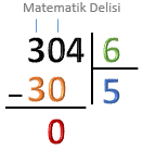 bölme işlemi detaylı anlatım