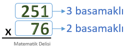 Çarpma Adım 1