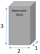 Dikdörtgenler Prizması Açınımı Alıştırma