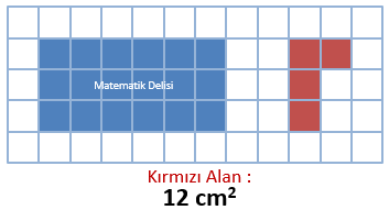 Alan soruları-Kareli