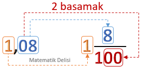 ondalık gösterimi kesre dönüştürme örnek 3