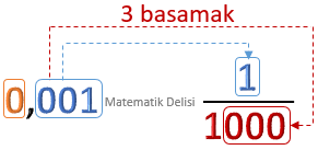 ondalık gösterimi kesre dönüştürme örnek 5