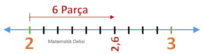 Ondalık Gösterimi Sayı Doğrusunda Gösterme-Aşama 3