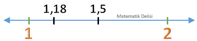 Sayı Doğrusunda Ondalık Gösterim Örneği