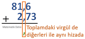 Ondalık Gösterim Toplama-Aşama 2