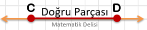 Doğru Parçası