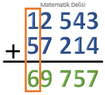 Elde Olmayan Toplama İşlemi