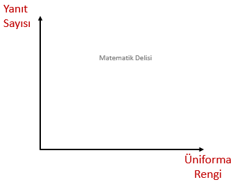 eksenler ve isimleri