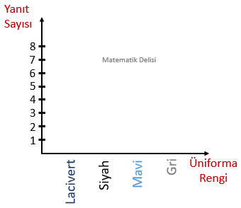 sütun grafiği ölçek