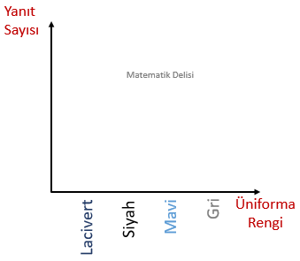 sütun grafiği açıklama ekseni