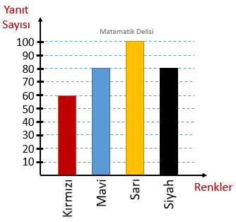 Sütun Grafiği Doğru Yorumlama-2