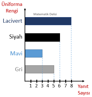 Dönmüş sütun grafiği