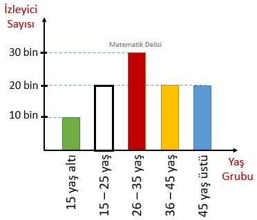 Sütun Grafiği İzleyici