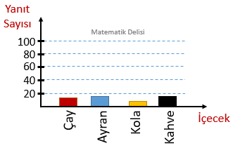 Yanlış Yorumlama Alıştırma 2