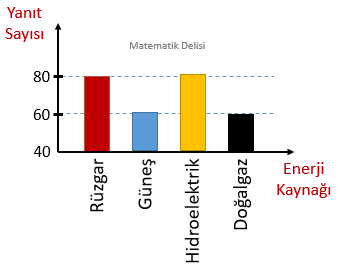 Yanlış Yorumlama Alıştırma 3