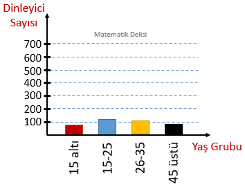 Yanlış Yorumlama Alıştırma 4