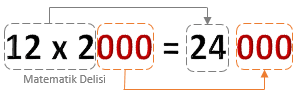 10, 100 ve 1000'in tam katı ile zihinden çarpma
