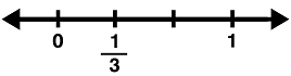 Birim kesir sayı doğrusu-test a