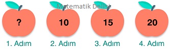 Sayı Örüntüsü Test Elma Sorusu