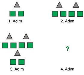 Şekil Örüntüsü Test Üçgen Kare Sorusu