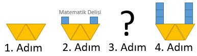 Şekil Örüntüsü Test Bloklar ve Üçgenler Sorusu