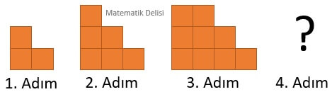 Şekil Örüntüsü Test Bloklar Sorusu