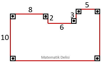 Dikdörtgenimsi şekil-çevre