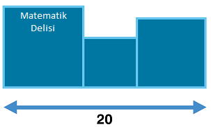 Karelerin çevresi test