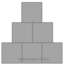 Üst üste karler çevre test