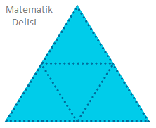 Üçgenin çevresi test