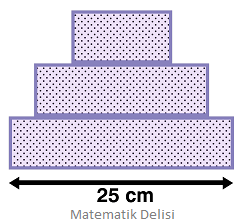 Üst üste dikörtgenlerin çevresi