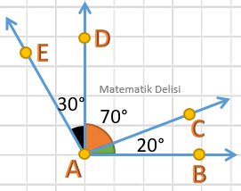 Açılar hakkında test