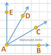 Açıların toplamı test