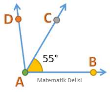 Açılarla ilgili test