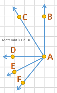 Dar açılar test