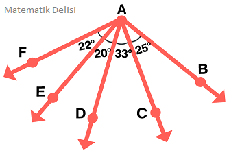 En küçük açı test