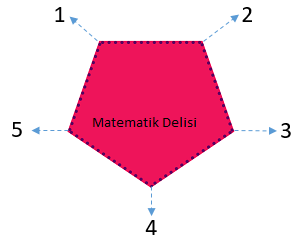 Beş köşeli şekil