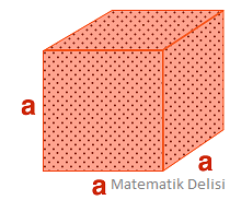 Küpün alanı test