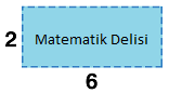 Dikdörtgenin alanı-test c