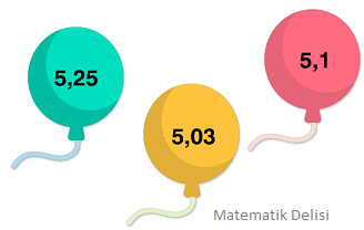 Ondalık gösterim sıralama testi 15