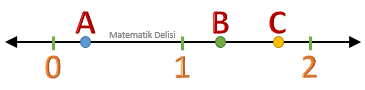 Ondalık gösterim sıralama testi 20
