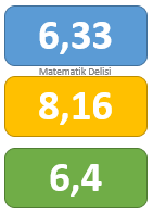 Ondalık gösterim sıralama testi 22