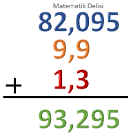 Ondalık gösterim toplama ve çıkarma çözüm 2